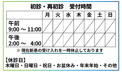 新患受付時間